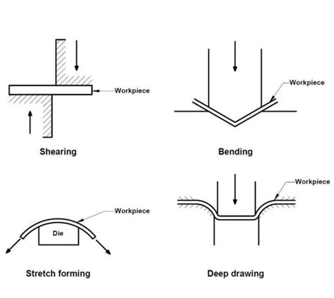 metal fabrication morris il|TOP 10 BEST Metal Forming near Morris, IL 60450 .